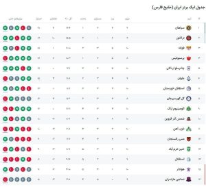 شکستن یک طلسم و اتفاق عجیب برای استقلال